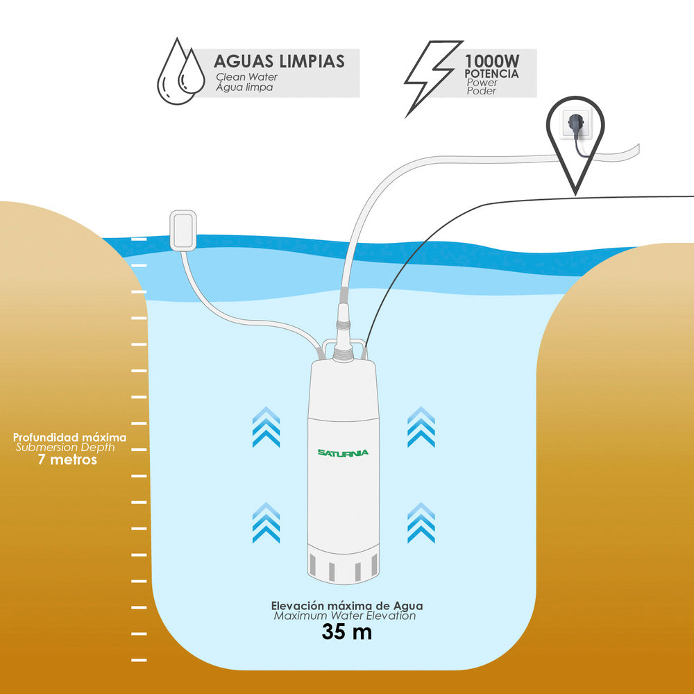 Bomba Aguas Limpias Sumergible Multietapa 1000 W. 5.200 lts/hora, Profundidad 7 Mts, Elevación 35 mts. Presion Max: 3,5 Bares