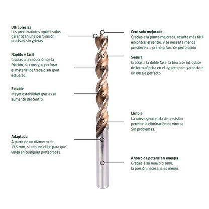 Broca Alpen Madera Larga Timber Twist Ø 6,0 x 250 mm. (Blister 1 Unidad)