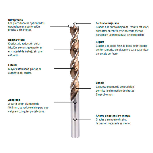 Broca Alpen Madera Larga Timber Twist Ø 10,0 x 250 mm. (Blister 1 Unidad)